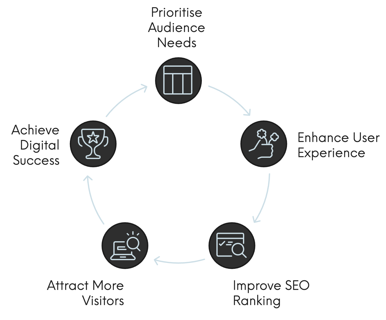the equation of people first content explained
